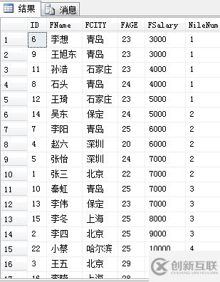 SQL中的開(kāi)窗函數(shù)詳解可代替聚合函數(shù)使用