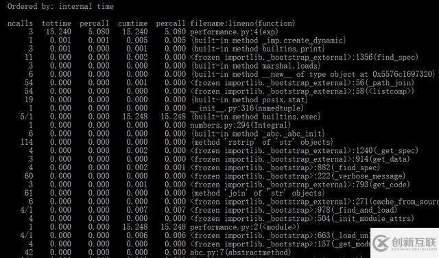 怎么讓Python程序快一點運行