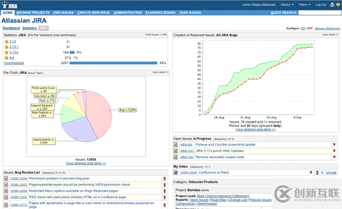 Atlassian中JIRA5.0.5的本質(zhì)以及作用是什么