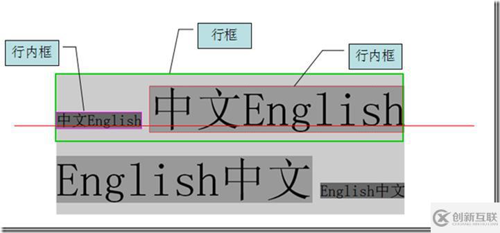 如何在css中設(shè)置行高