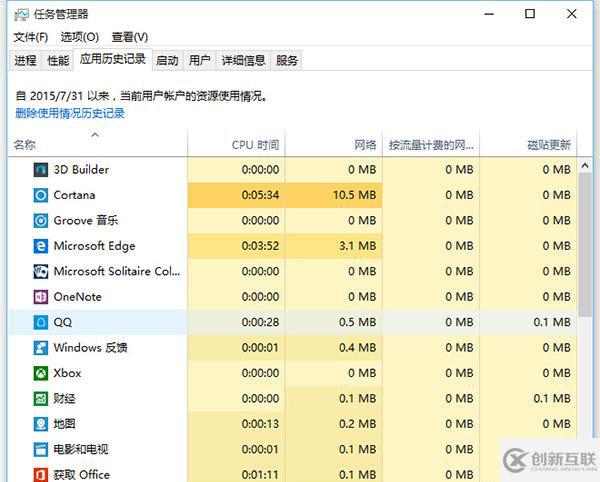 Windows 10如何設(shè)置開機(jī)啟動(dòng)項(xiàng)