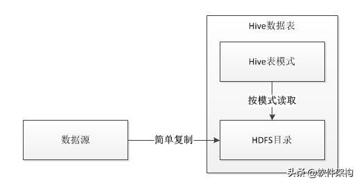 Hive任務(wù)執(zhí)行慢但是導入數(shù)據(jù)非常的快是為什么