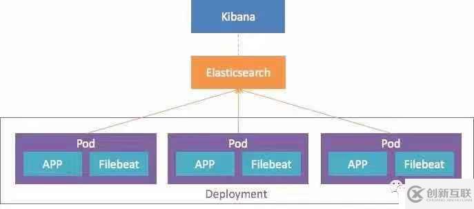 Kubernetes+Docker+Istio 容器云實(shí)踐