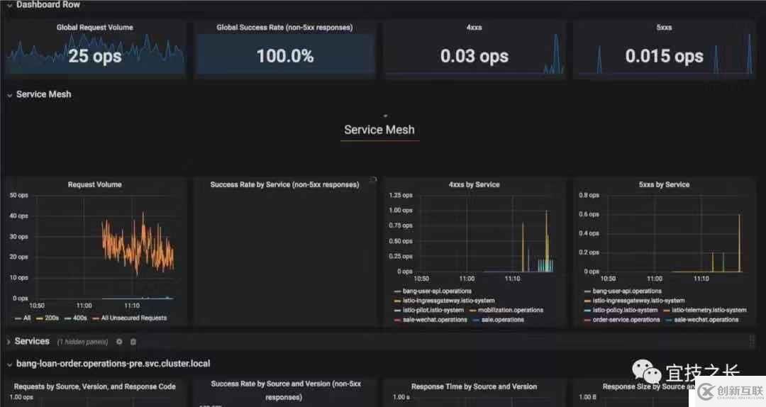 Kubernetes+Docker+Istio 容器云實(shí)踐