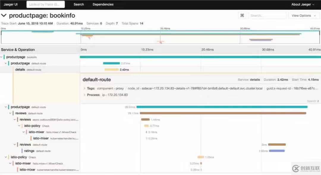 Kubernetes+Docker+Istio 容器云實(shí)踐