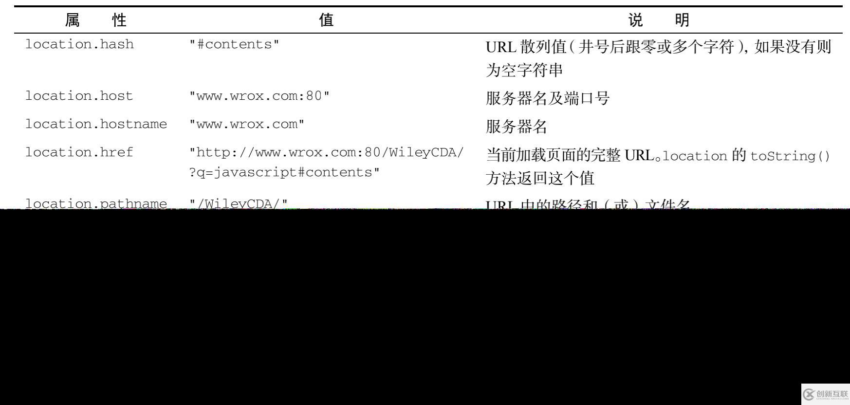 JavaScript常見(jiàn)的BOM操作實(shí)例分析