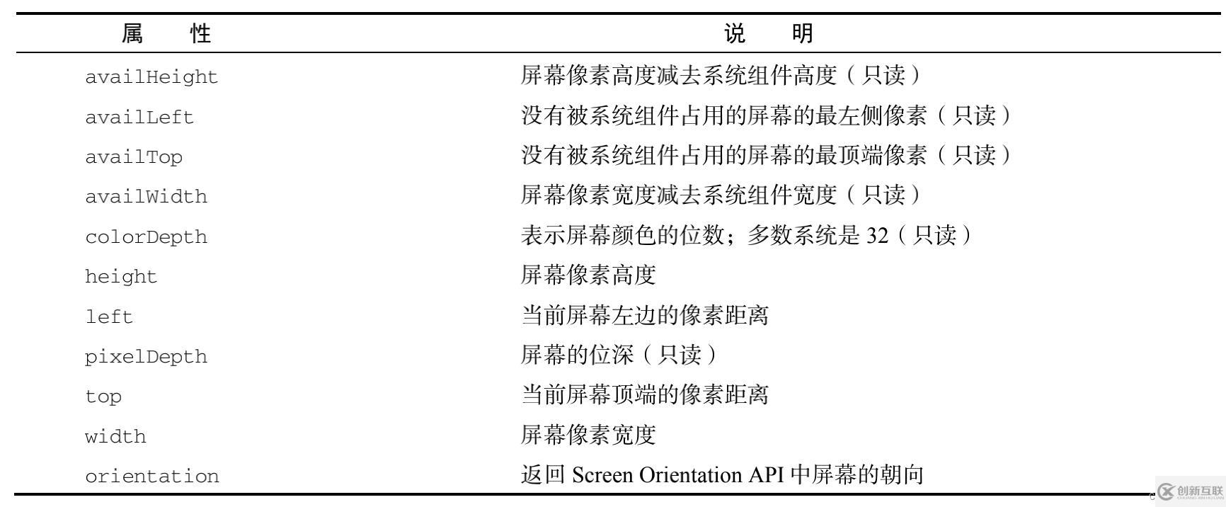 JavaScript常見(jiàn)的BOM操作實(shí)例分析