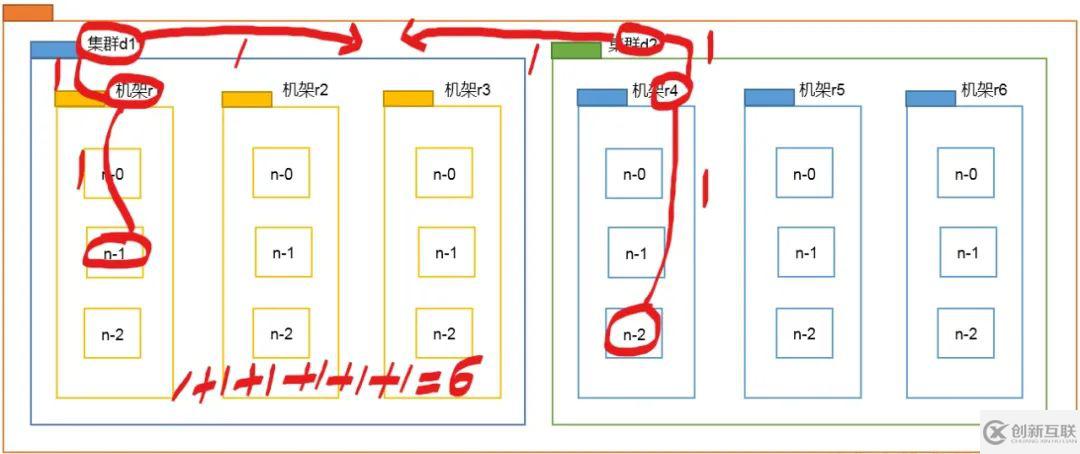 Java大數(shù)據(jù)開發(fā)中Hadoop的HDFS內(nèi)部原理是什么