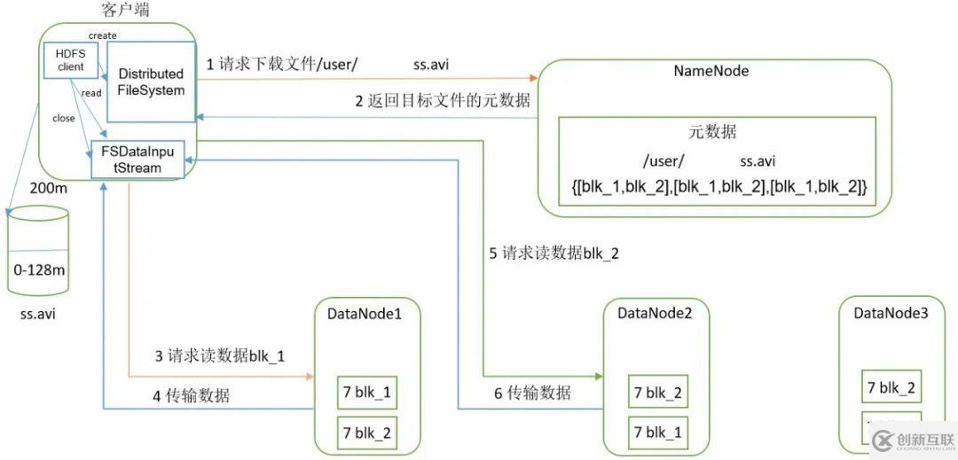 Java大數(shù)據(jù)開發(fā)中Hadoop的HDFS內(nèi)部原理是什么