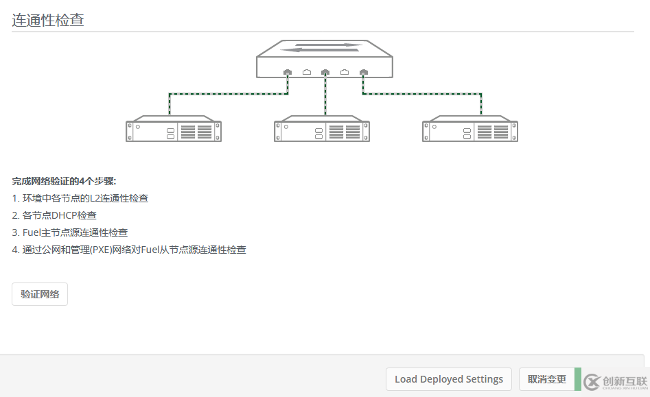 如何實現(xiàn)fuel-openstack9.0驗證網(wǎng)絡(luò)不終止修復(fù)