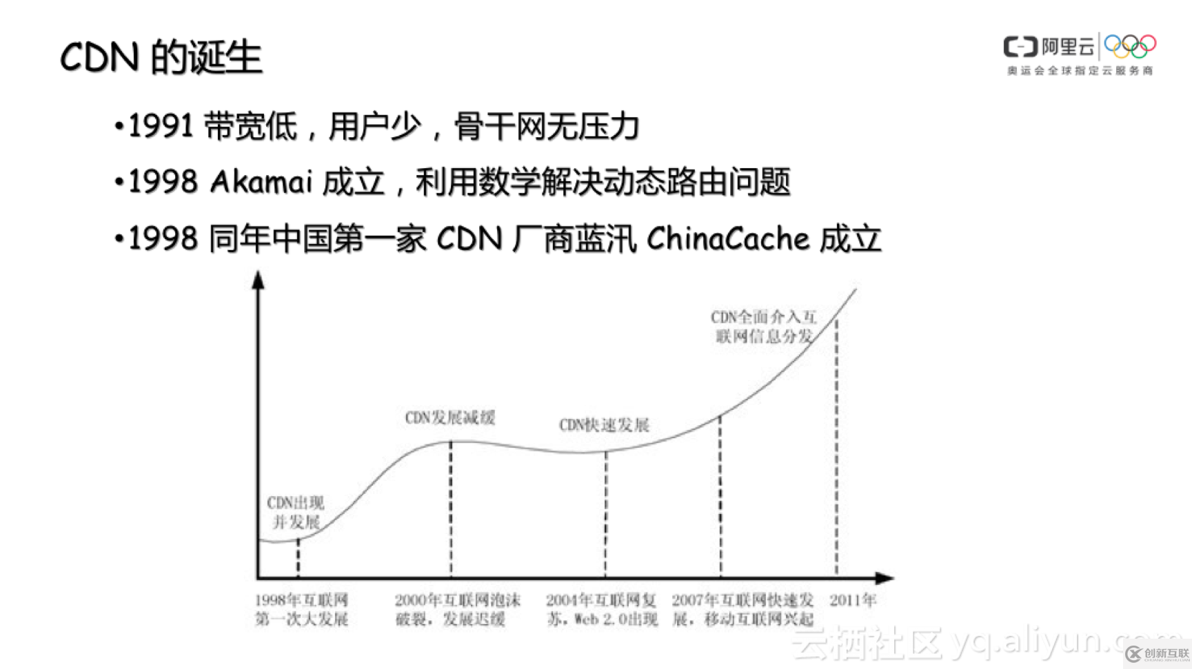 怎樣分析CDN的由來(lái)與調(diào)度