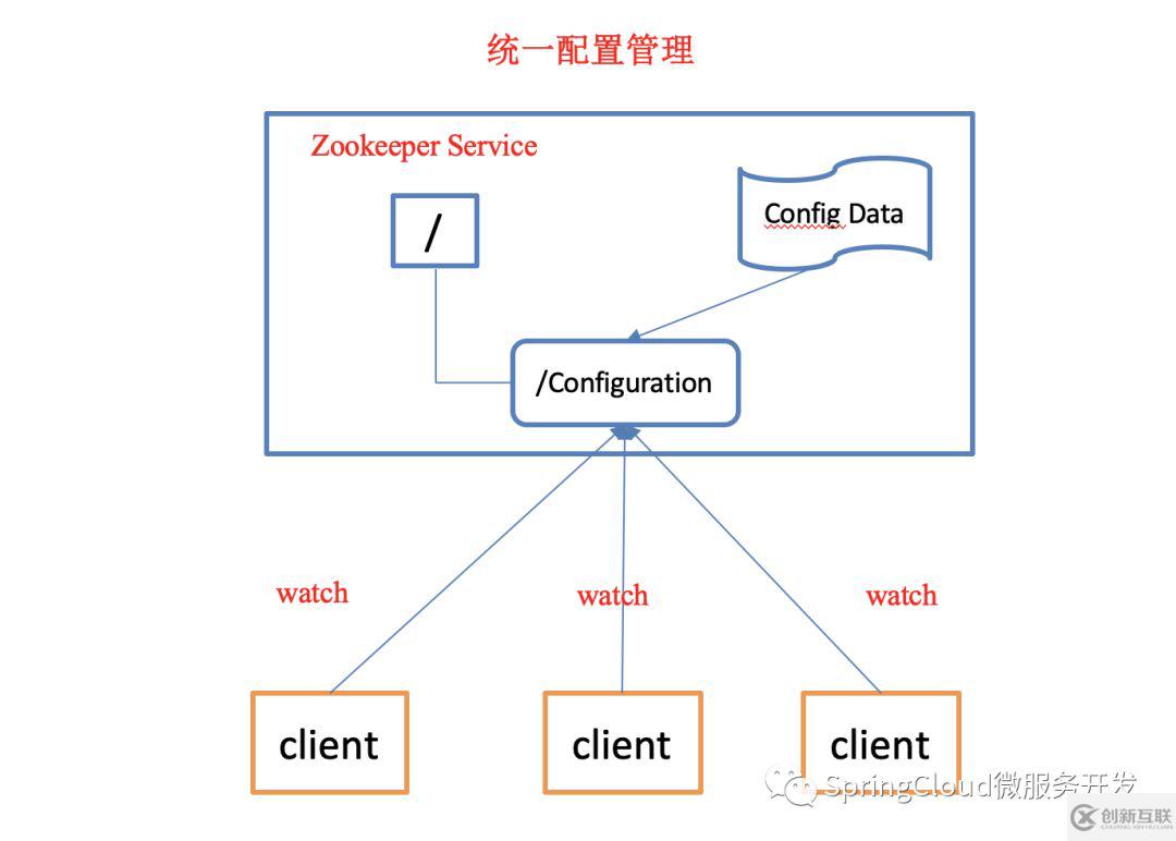 zookeeper的概述及特點(diǎn)