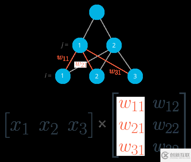 NumPy數(shù)組的數(shù)學(xué)運算方法