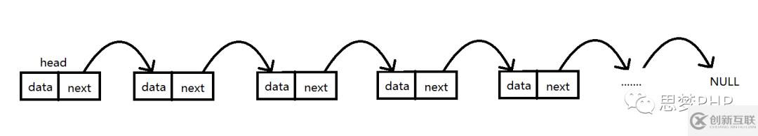 PHP中怎么模擬單鏈表的curd操作