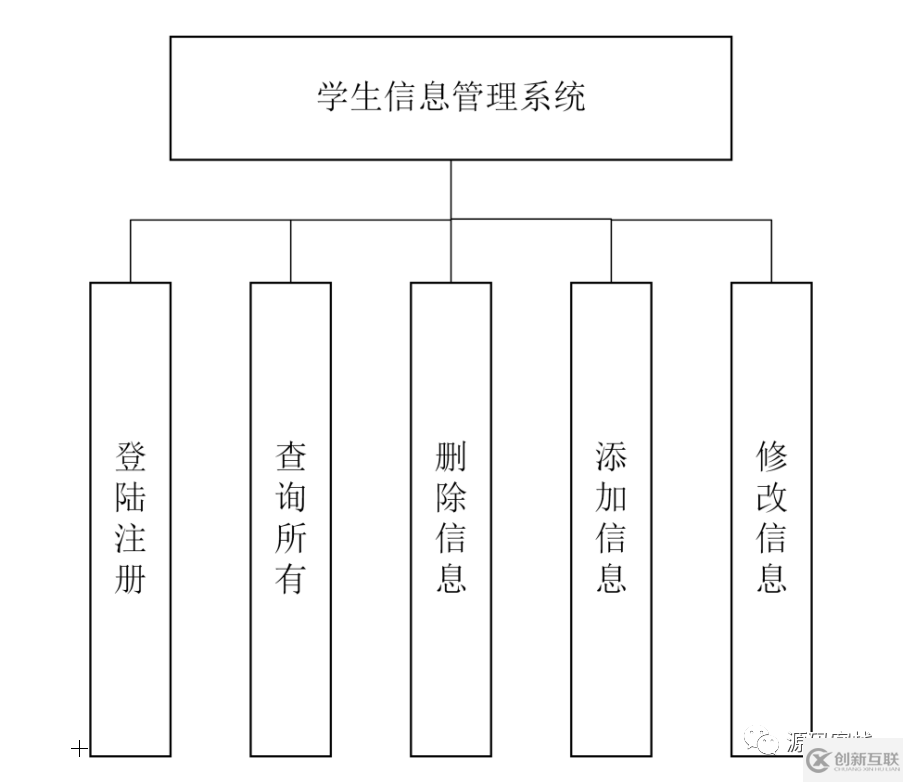 基于jsp+servlet的學(xué)生信息管理系統(tǒng)怎樣理解