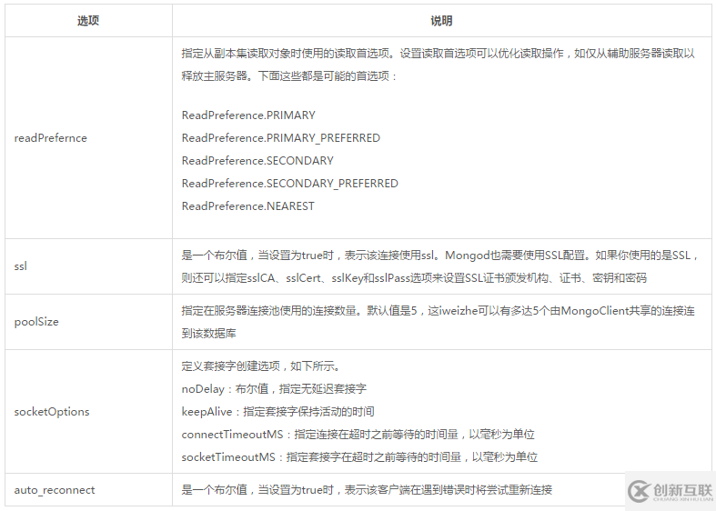 node.js中怎么連接MongoDB數(shù)據(jù)庫