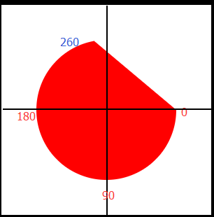 canvas怎么實(shí)現(xiàn)環(huán)形進(jìn)度條效果