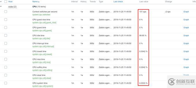 CentOS 7.7 yum方式安裝配置Zabbix 4.0 LTS詳解（十）