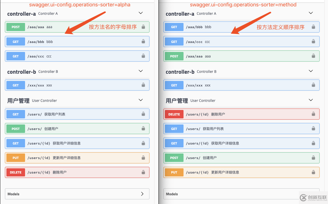 Spring Boot 2.x中Swagger接口有哪些分類