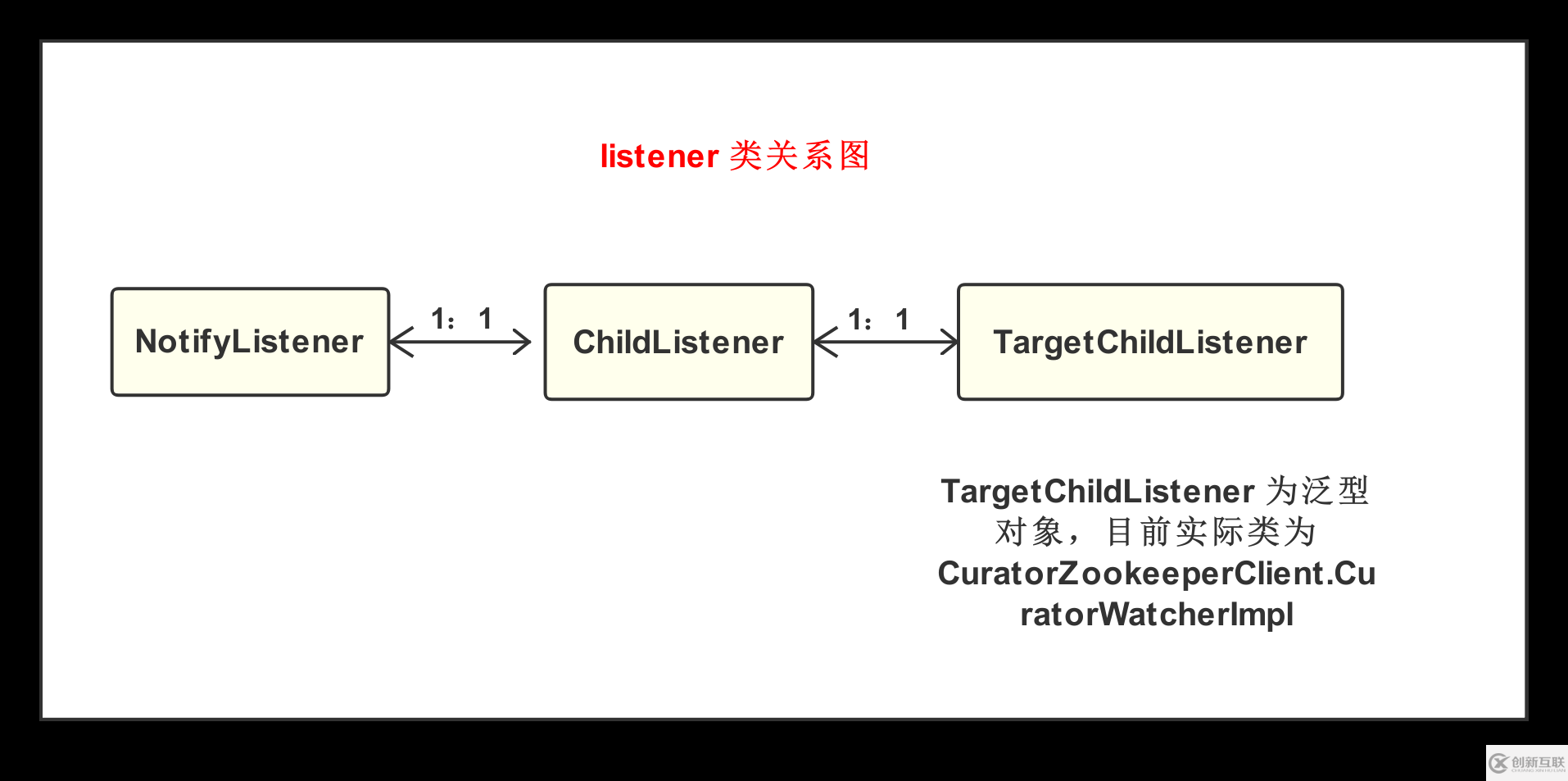 Dubbo如何實(shí)現(xiàn)服務(wù)的動態(tài)發(fā)現(xiàn)