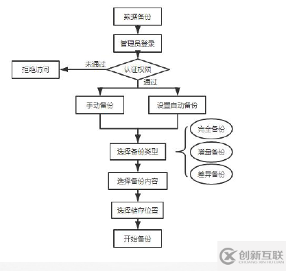 Mysql實(shí)現(xiàn)企業(yè)級日志管理、備份與恢復(fù)的實(shí)戰(zhàn)教程