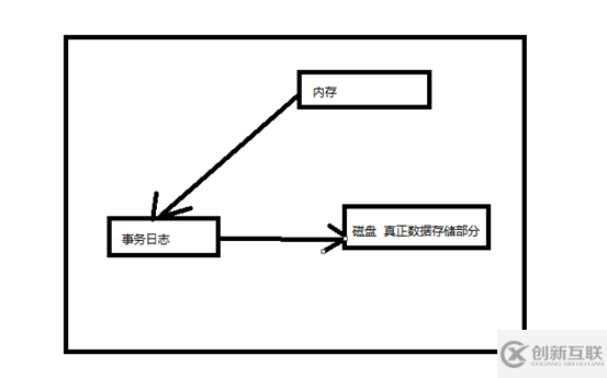 Mysql實(shí)現(xiàn)企業(yè)級日志管理、備份與恢復(fù)的實(shí)戰(zhàn)教程