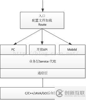 PHP搭建自己的web框架的方法