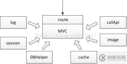 PHP搭建自己的web框架的方法