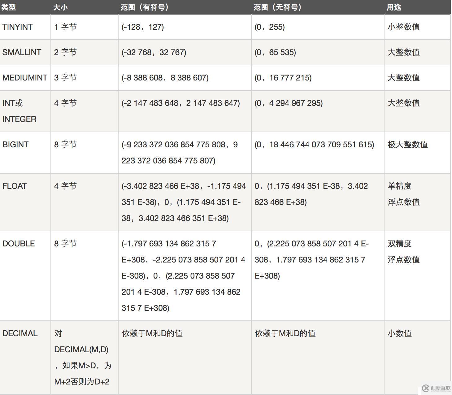 12.sql語(yǔ)句增刪改查快速回顧