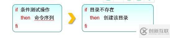 shell腳本及常用循環(huán)語(yǔ)句有哪些