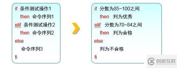 shell腳本及常用循環(huán)語(yǔ)句有哪些