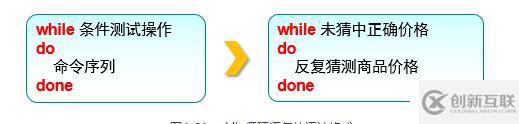 shell腳本及常用循環(huán)語(yǔ)句有哪些