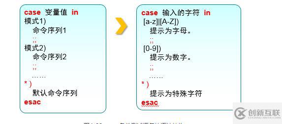 shell腳本及常用循環(huán)語(yǔ)句有哪些