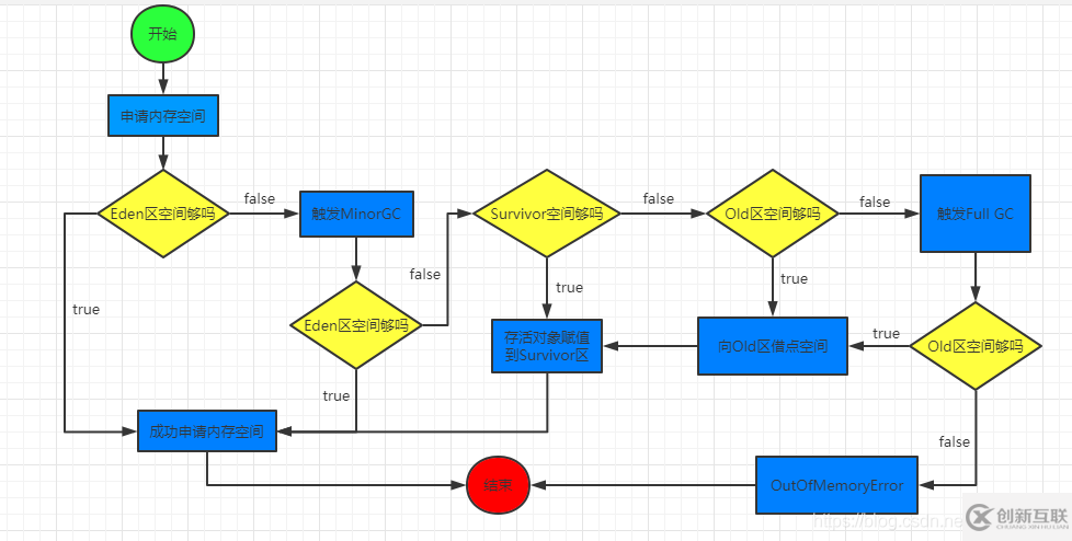 java中的new Object()到底占幾個字節(jié)