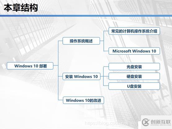 云計算學(xué)習(xí)體系-1.1-計算機基礎(chǔ)學(xué)習(xí)-03-Windows