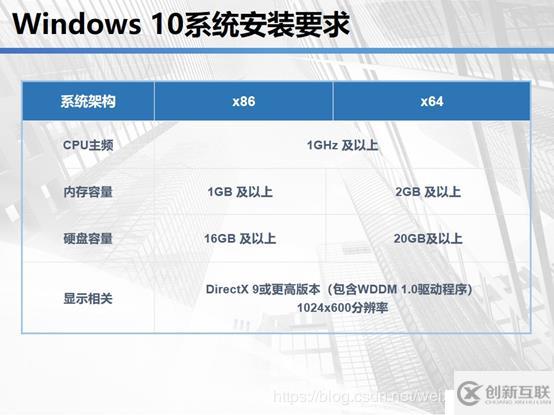 云計算學(xué)習(xí)體系-1.1-計算機基礎(chǔ)學(xué)習(xí)-03-Windows