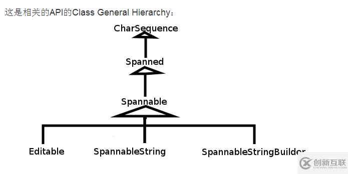 SpannableString與SpannableStringBuilder在Android中作用是什么