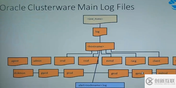 oracle rac 問題解決