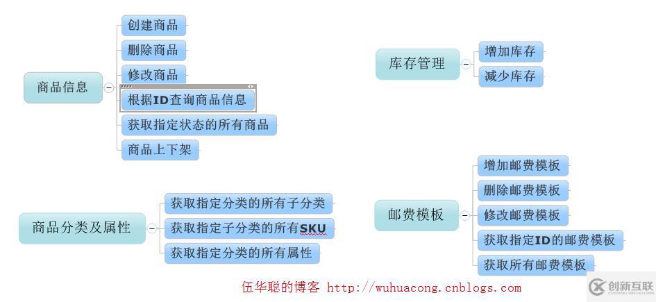 C#開發(fā)微信門戶及搭建微信小店的示例