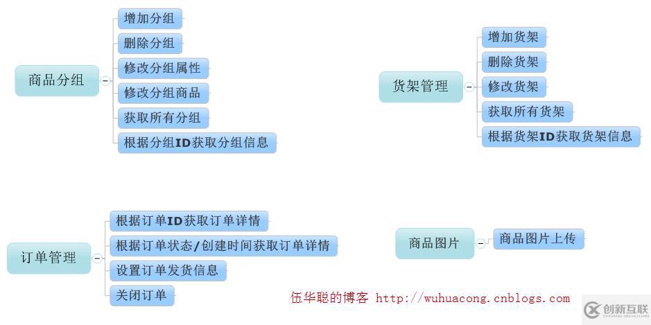 C#開發(fā)微信門戶及搭建微信小店的示例