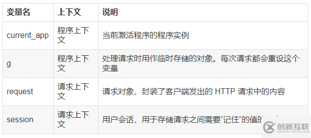為什么要從Flask開始學(xué)習(xí)web框架