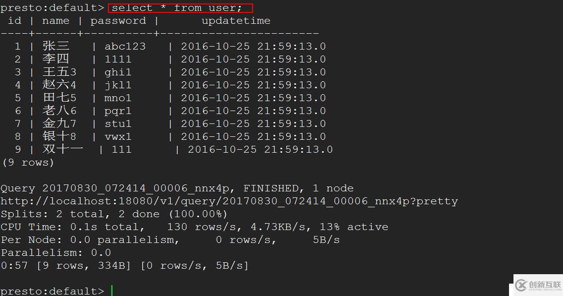 presto集群安裝&整合hive|mysql|jdbc