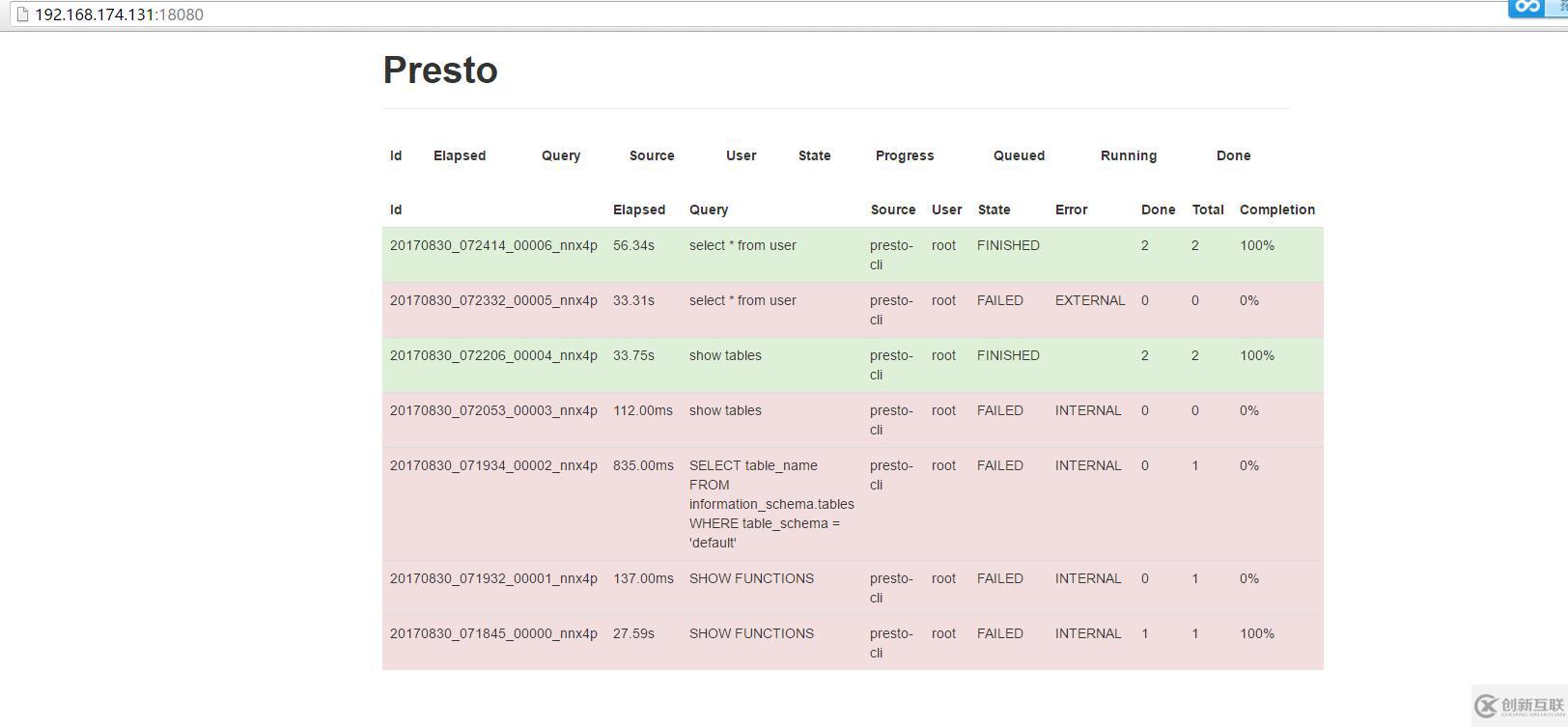 presto集群安裝&整合hive|mysql|jdbc