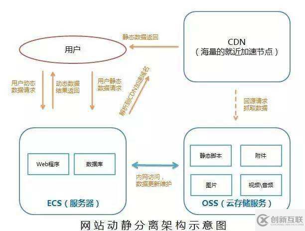 cdn選購應(yīng)該注意哪些事項