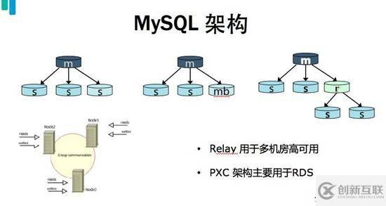 創(chuàng)建MySQL有哪些常用語句命令