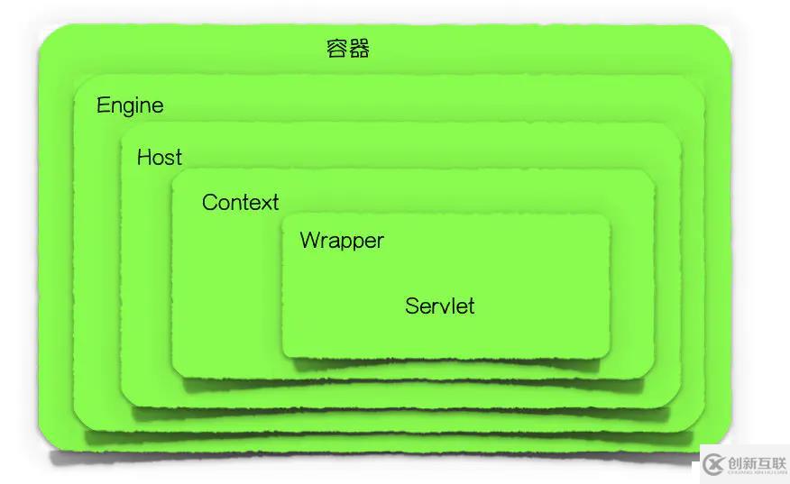 Tomcat服務(wù)器的運(yùn)行原理是怎樣的？