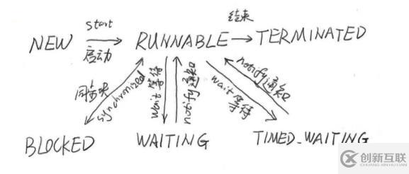 java高并發(fā)中進(jìn)程和線程是什么