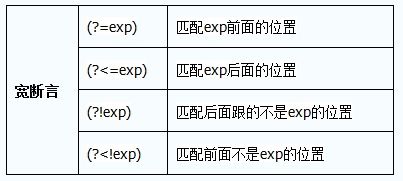 如何使用正則表達(dá)式去除中括號(hào)