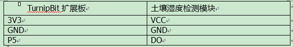 MicroPython怎么DIY自動(dòng)澆水系統(tǒng)