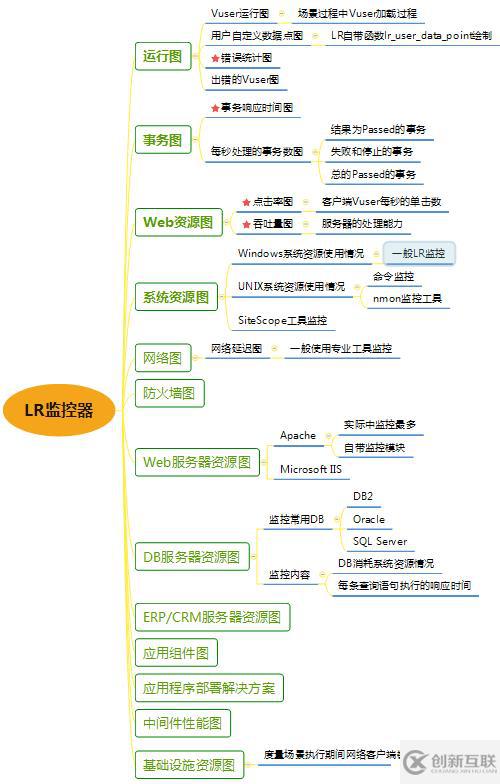 LR-Controller場景設(shè)計(jì)與場景監(jiān)控筆記